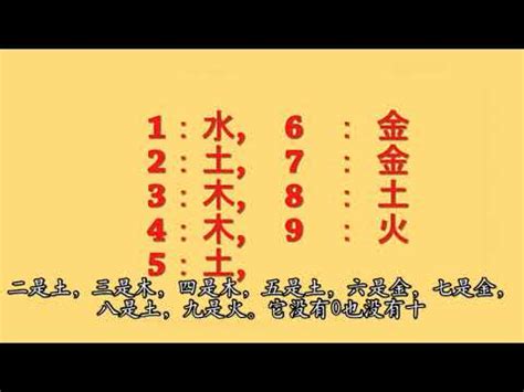 屬金 數字|數字有分五行！用對數字五行就有助運程